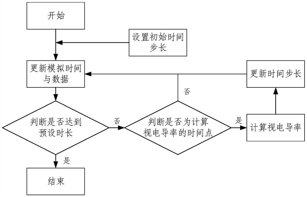 Transient electromagnetic three-dimensional finite difference forward modeling method and system thereof