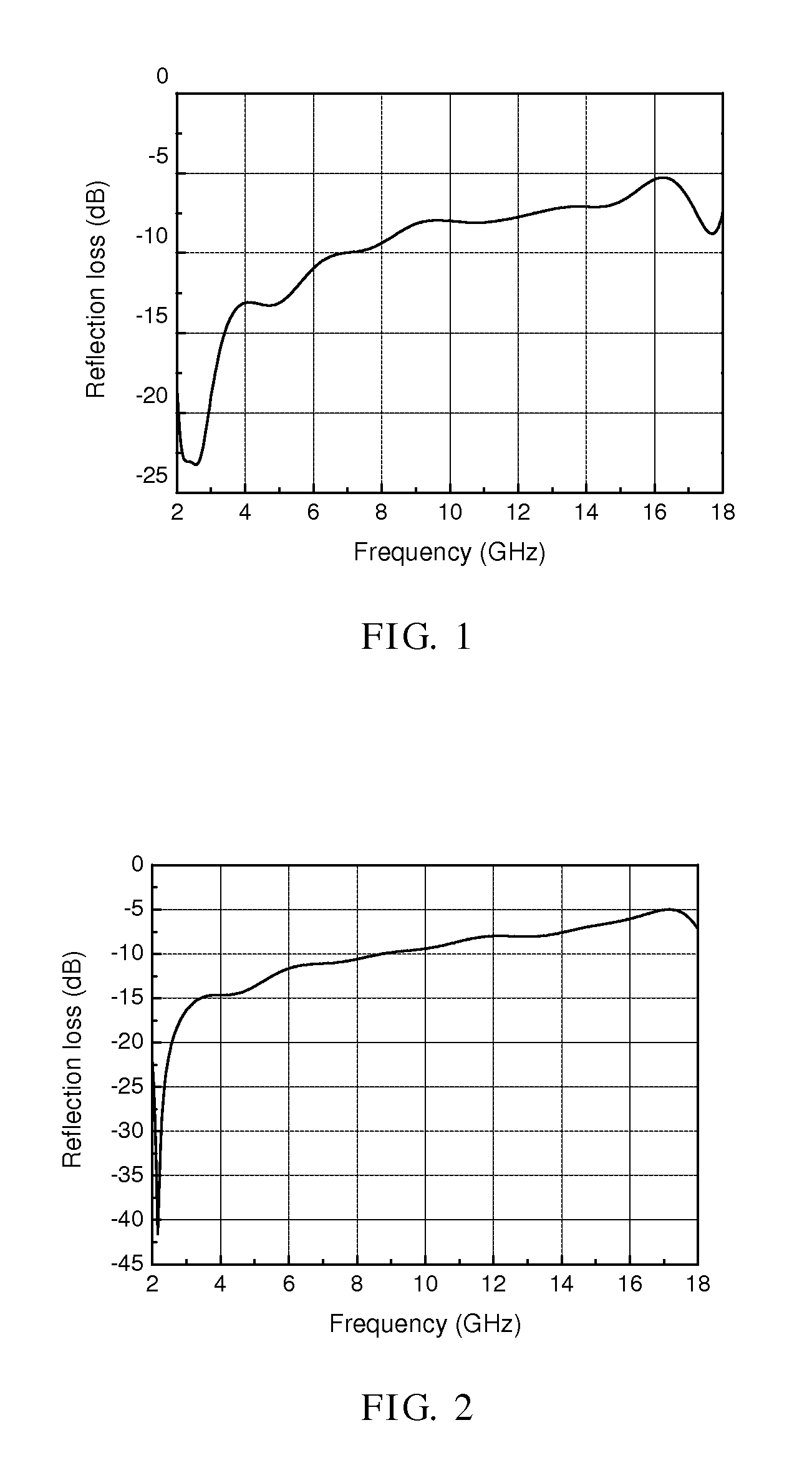 Electromagnetically absorbing composition and manufacturing method thereof