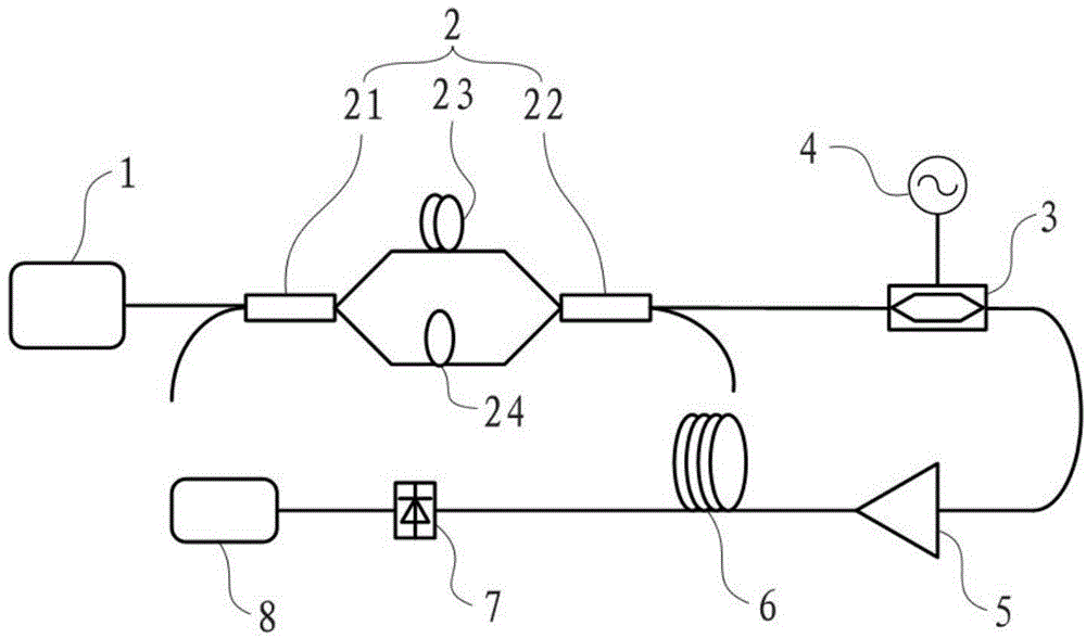 Temperature measurement device and method based on single-passband microwave photon filter