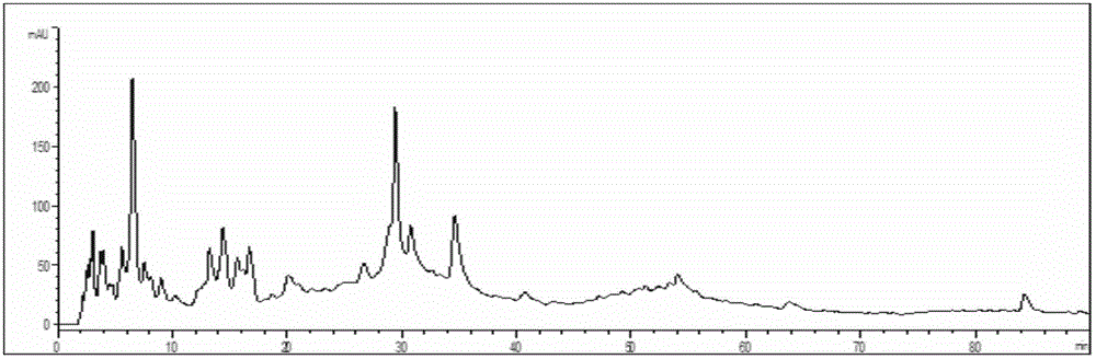 HPLC (High Performance Liquid Chromatography) fingerprint spectrum establishment method for Yixuean granules