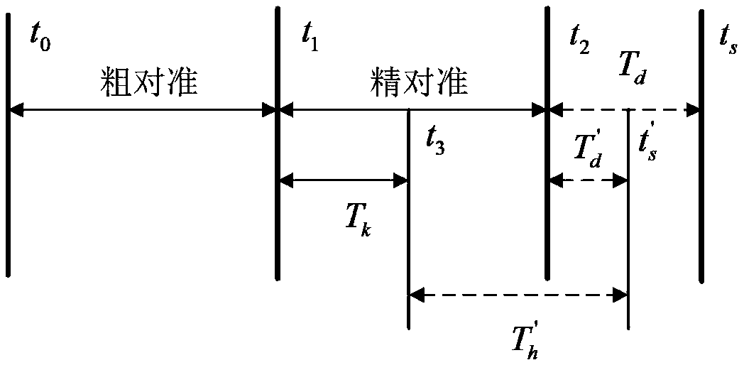 Blind Separation Algorithm-based Strapdown Inertial Navigation Signal ...