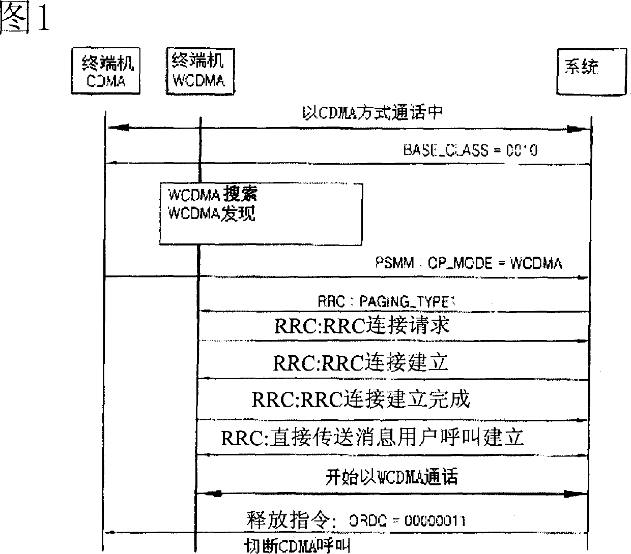 Communication mode conversion method of mobile communication terminal apparatus