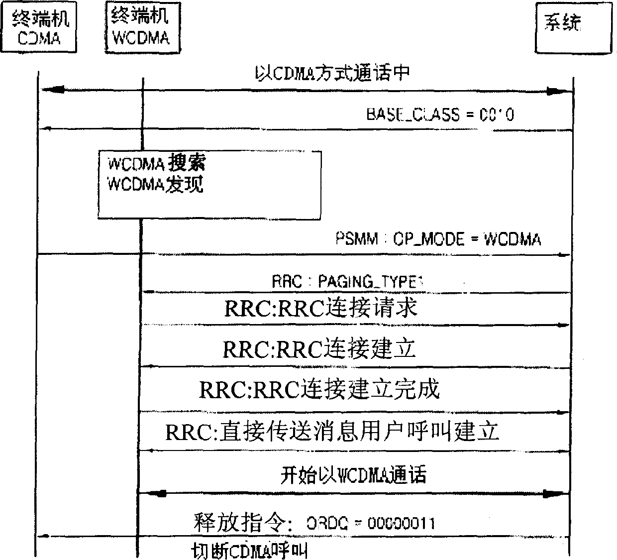 Communication mode conversion method of mobile communication terminal apparatus