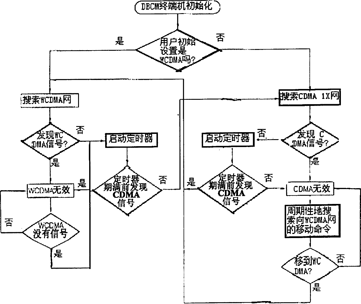 Communication mode conversion method of mobile communication terminal apparatus