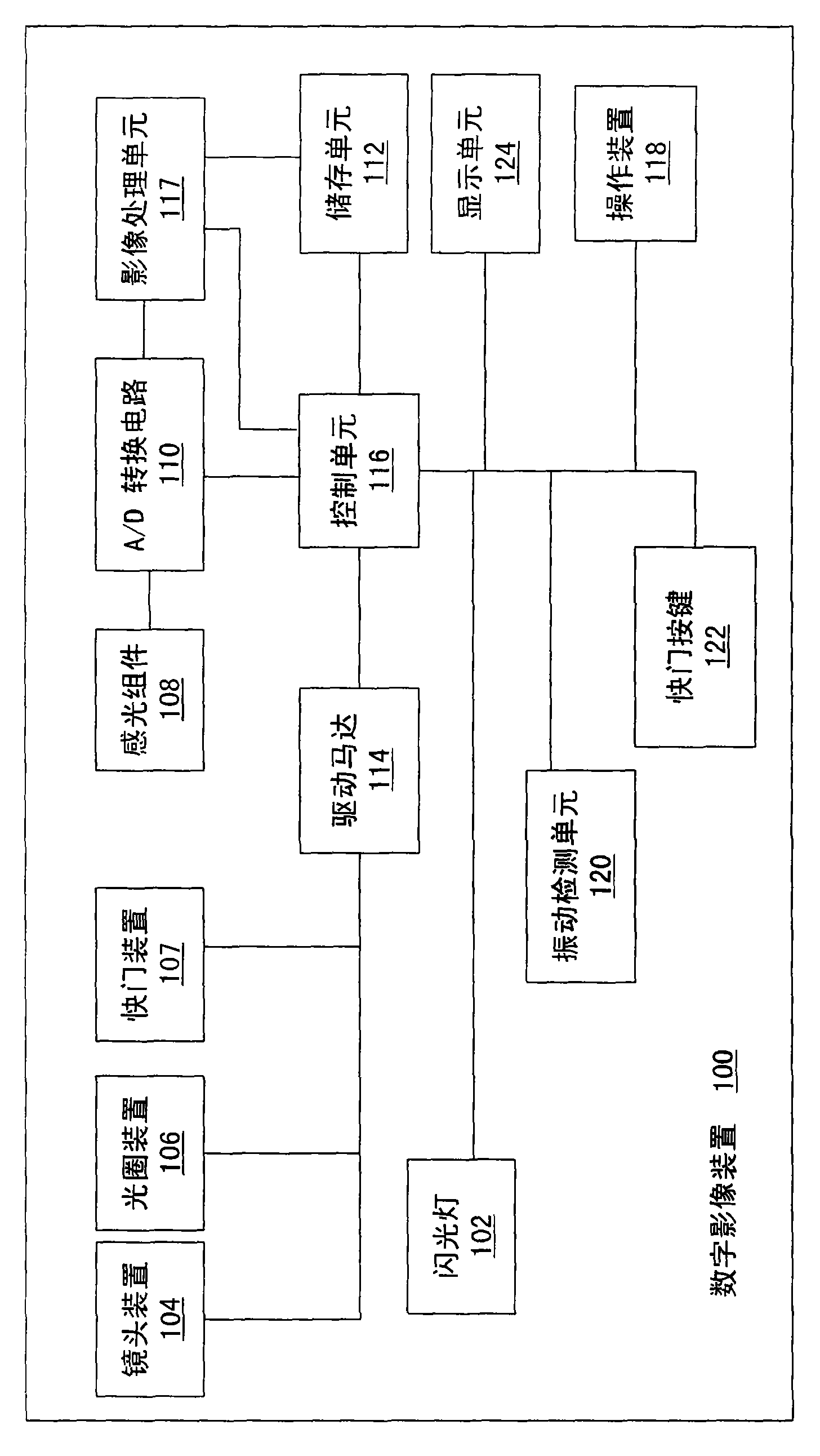 Digital image device and personalized safe shutter value setting method thereof