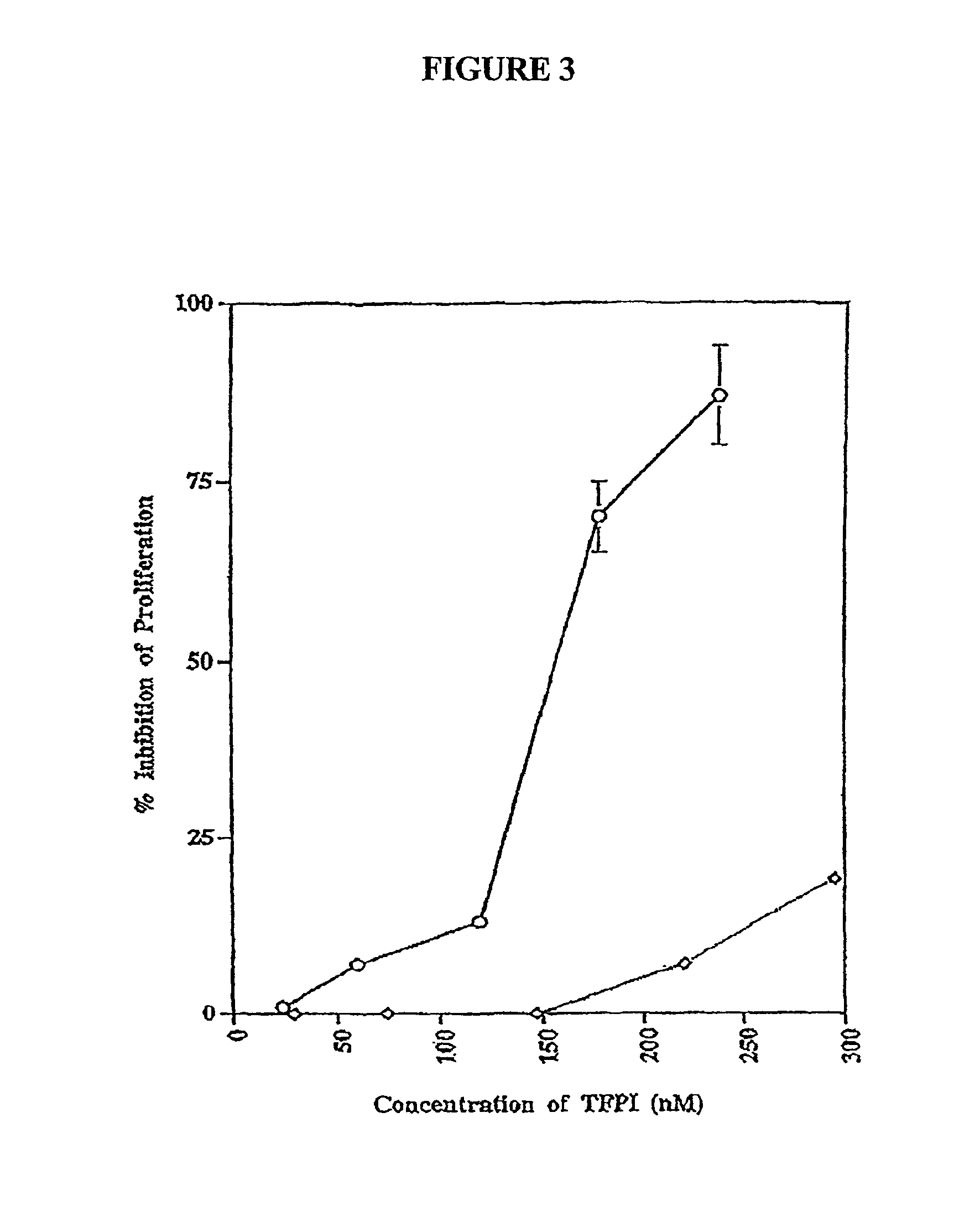 Compositions and methods for inhibiting cellular proliferation comprising TFPI fragments