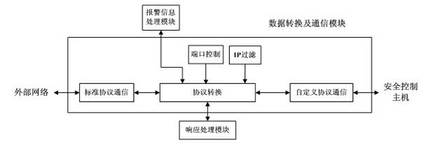 Industrial control network security protection method and system