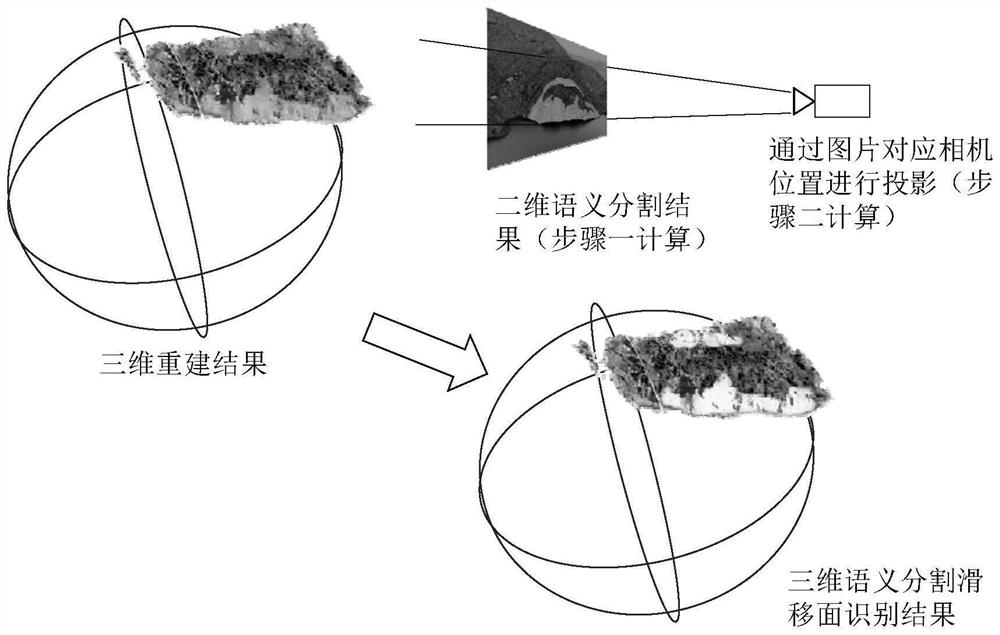 Three-dimensional identification method of landslide slip surface based on unmanned aerial vehicle image and deep learning
