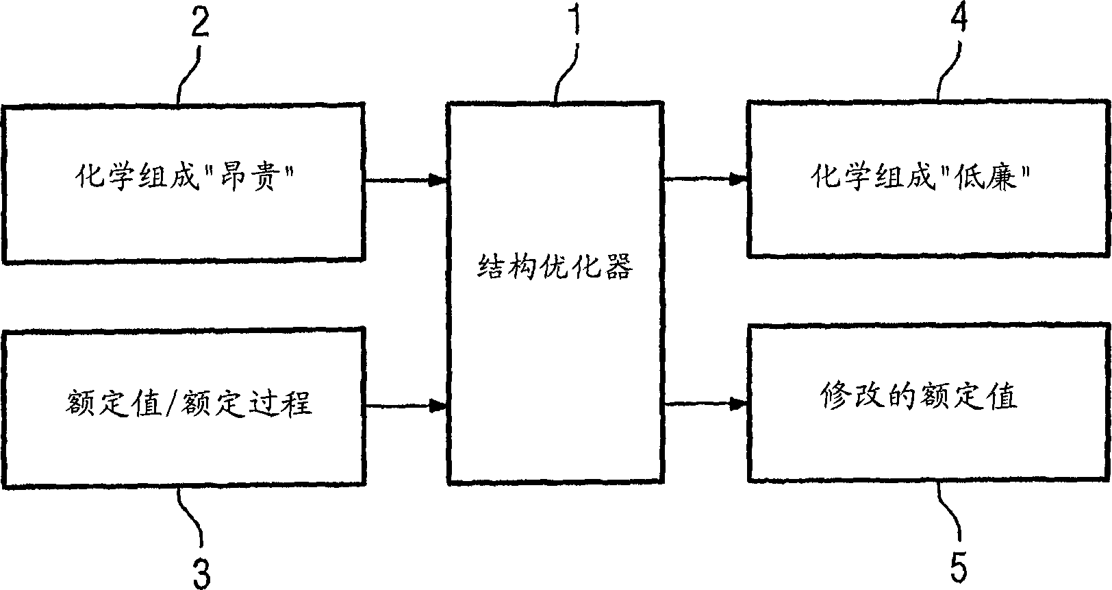 Method and device for controlling an installation for producing steel