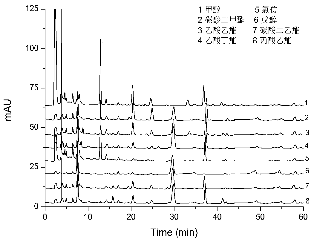 Screening method of illegal additives in seal and ginseng capsules