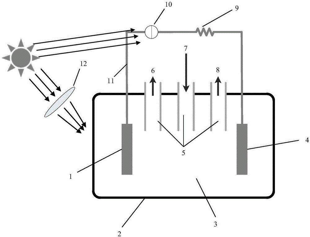 Solar-driven system for producing hydrocarbon by electrolyzing CO2/H2O at high temperature and application thereof