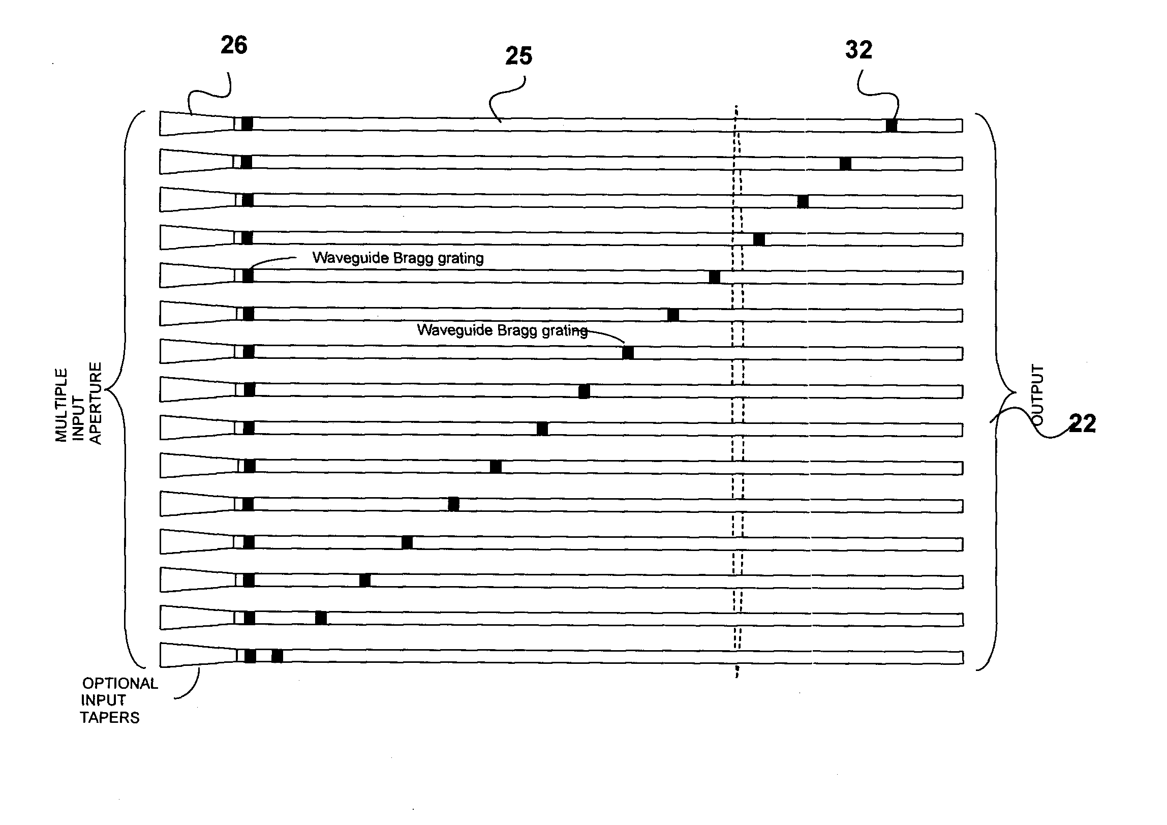 Planar waveguide wavelength dispersive devices with multiple waveguide input aperture