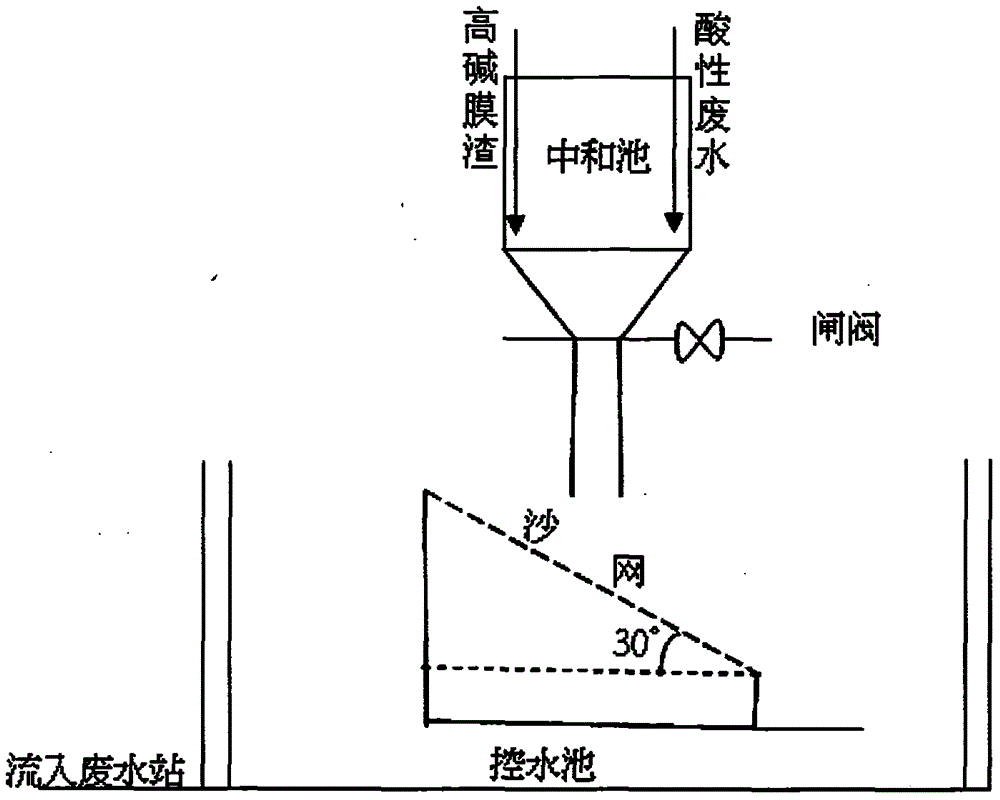 Waste Reduction Methods