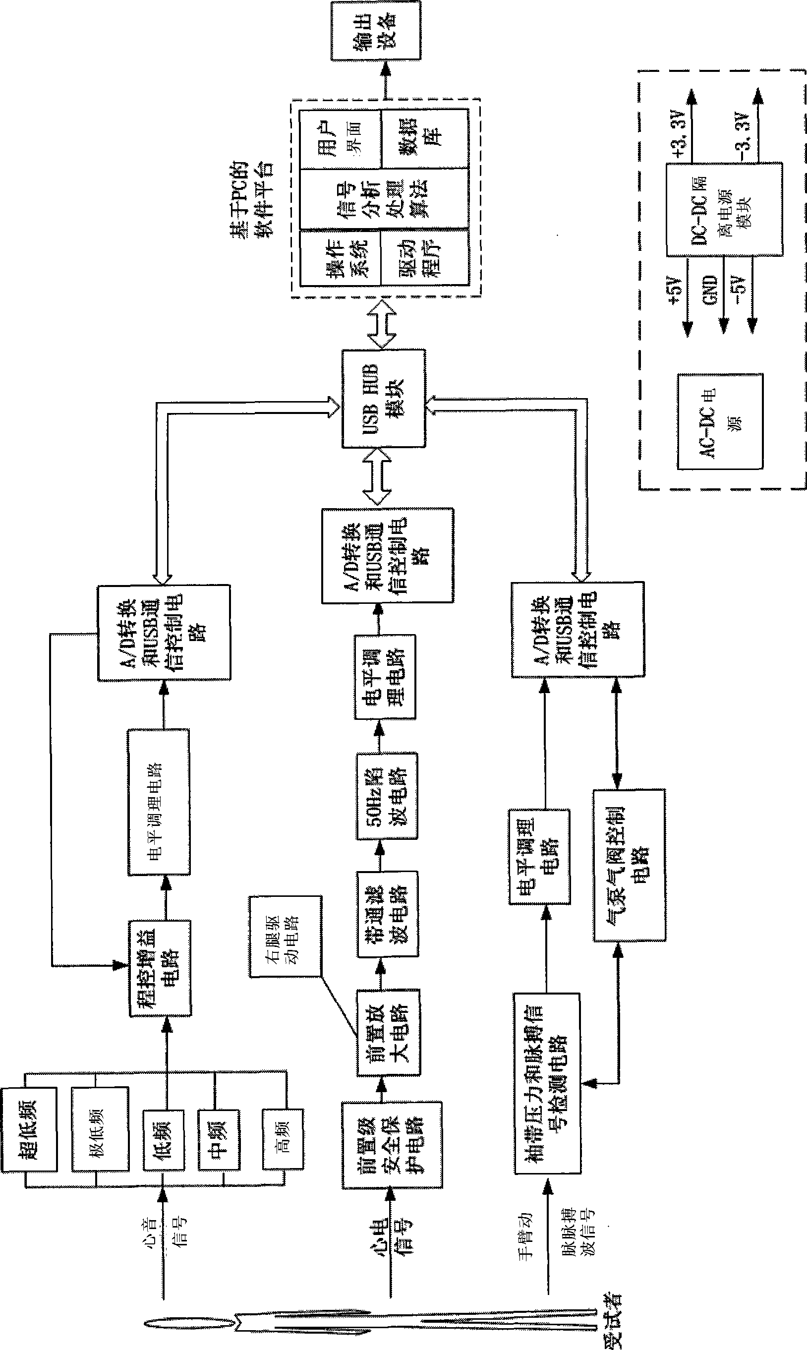 Cardiac function detecting system based on cardiac sound and electrocardiogram