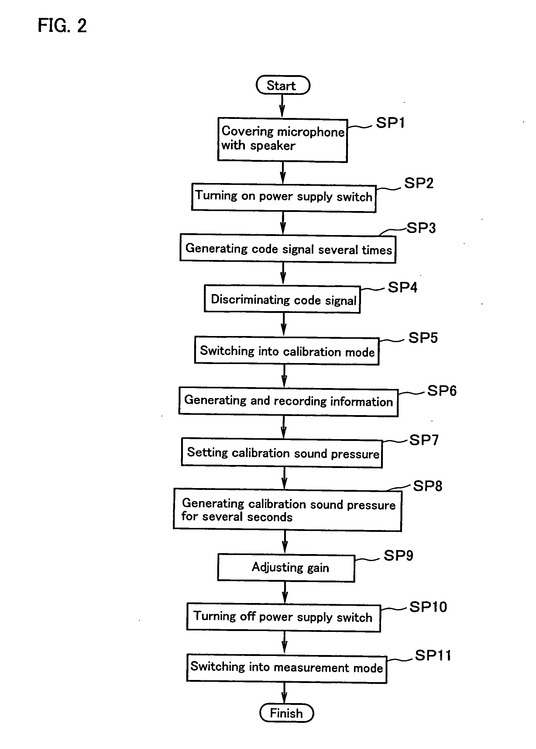 Method and system for automatically calibrating sound level meter