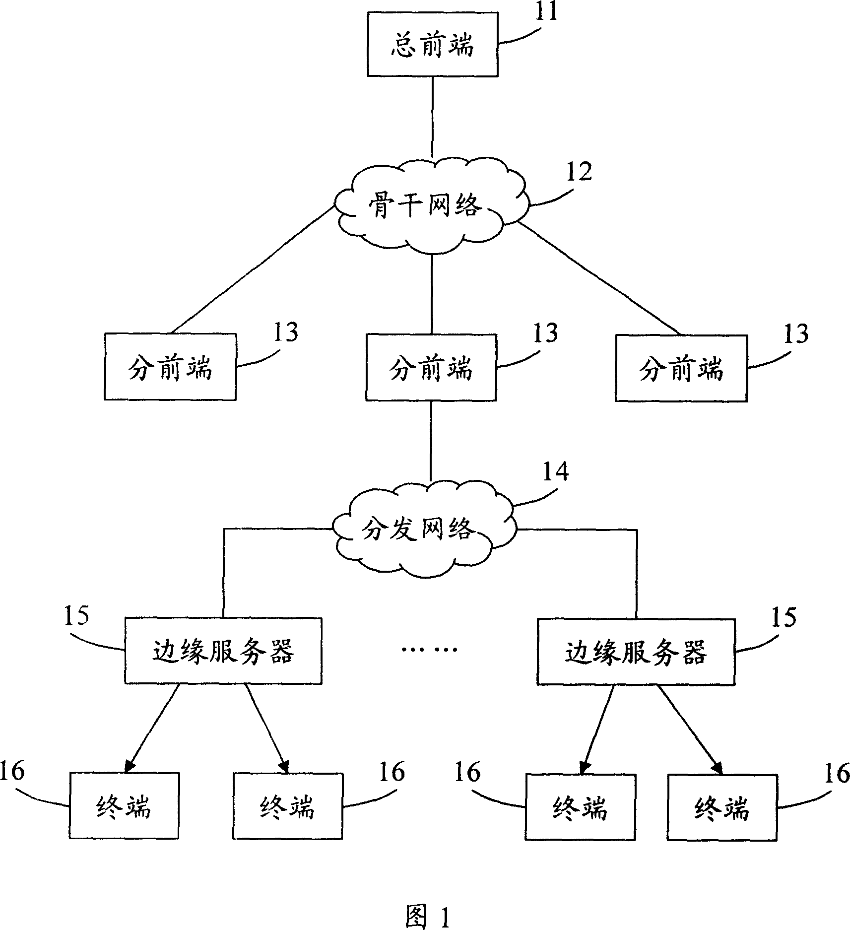 A network TV monitoring system and method