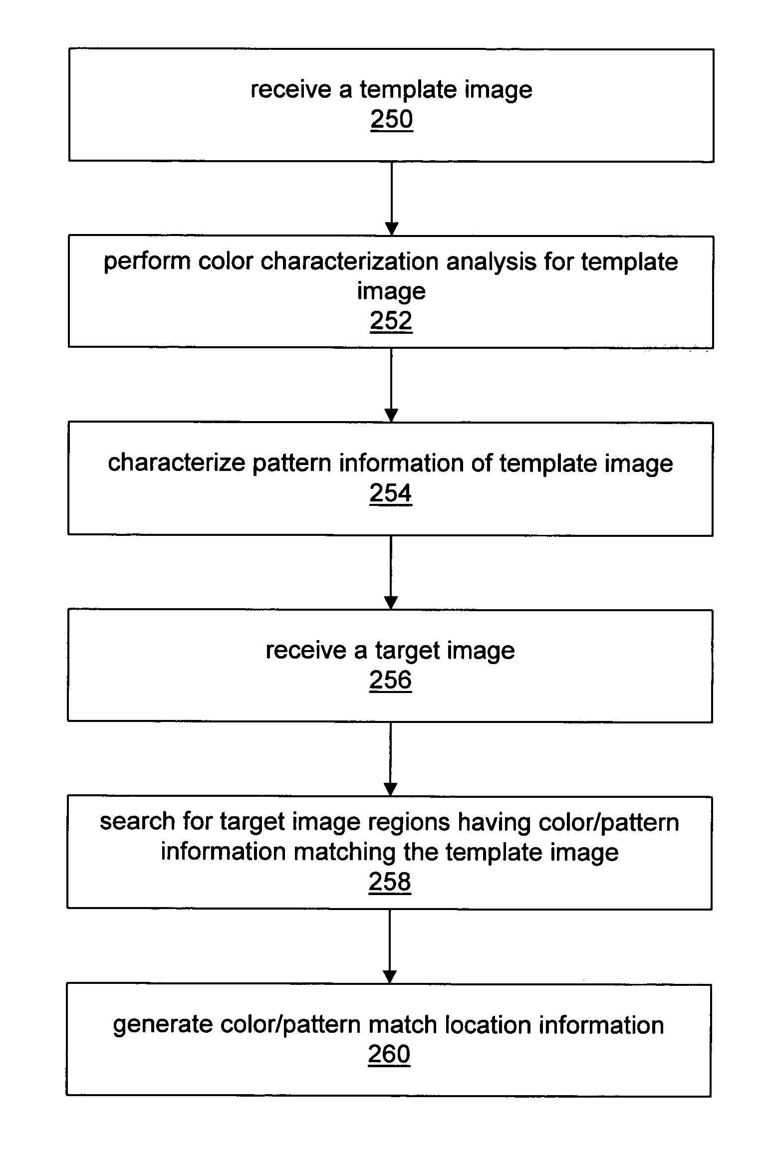 System and method for locating color and pattern match regions in a target image