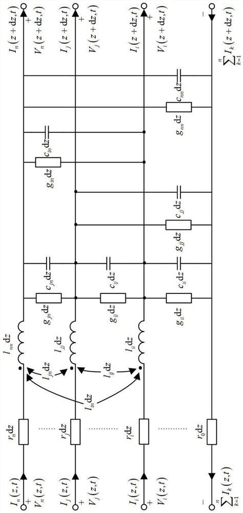 Cable metal sheath grounding circulation calculation method based on multi-conductor transmission line theory