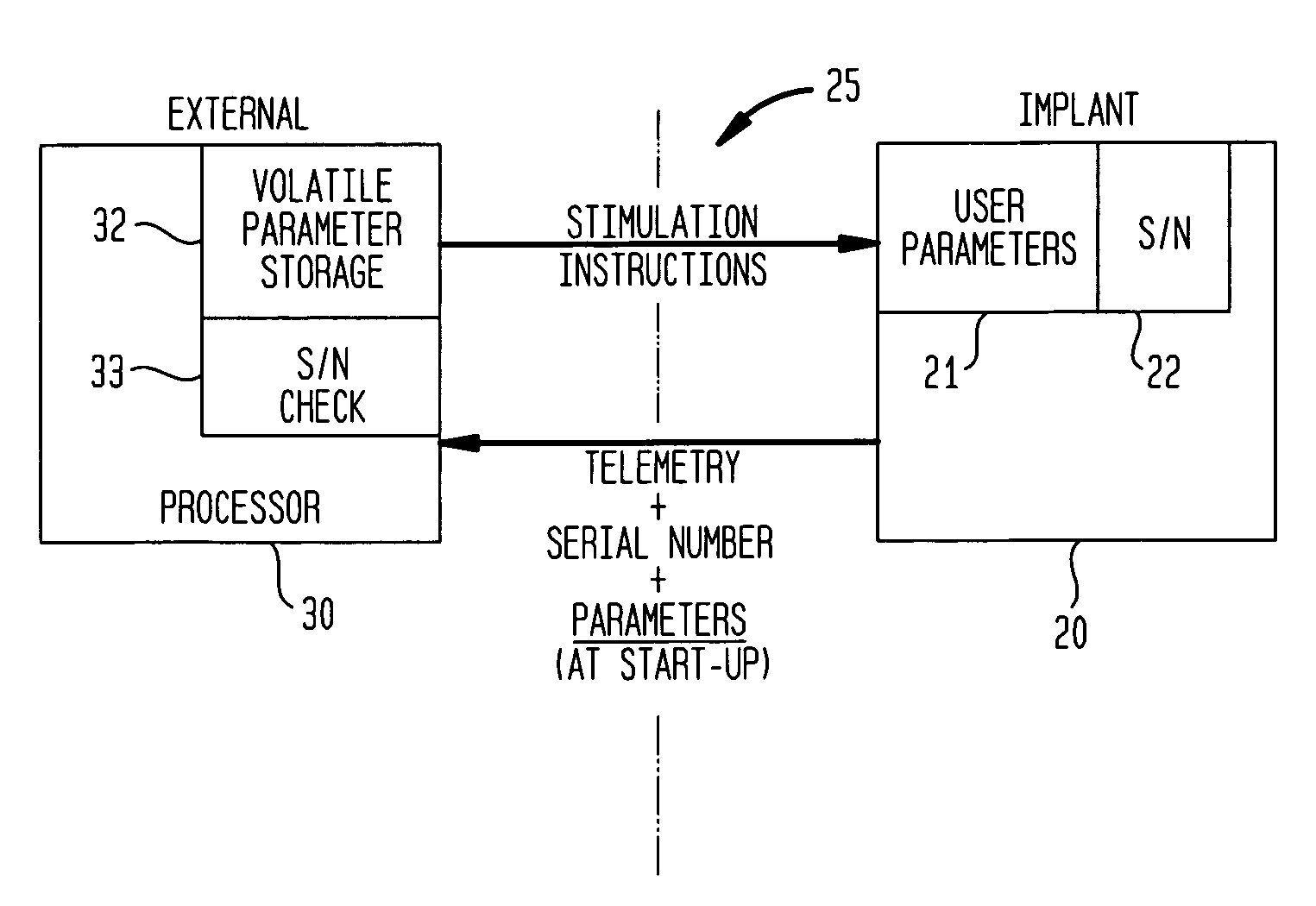 Cochlear implant having patient-specific parameter storage