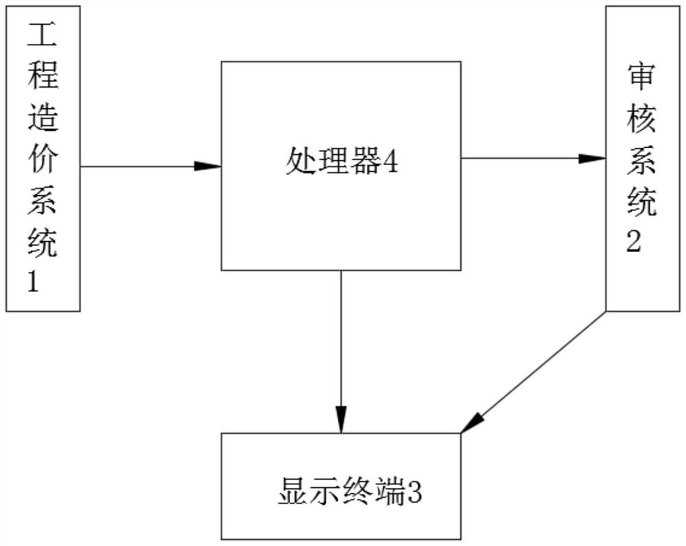 Power distribution network project cost compilation and audit application system