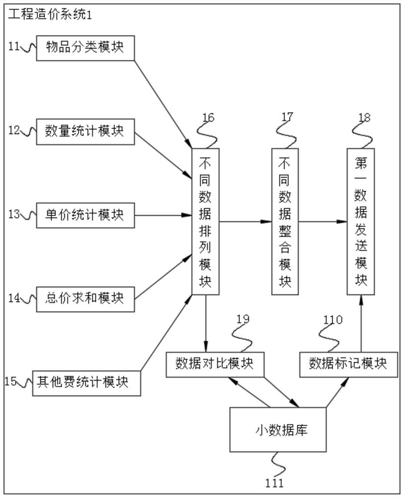 Power distribution network project cost compilation and audit application system