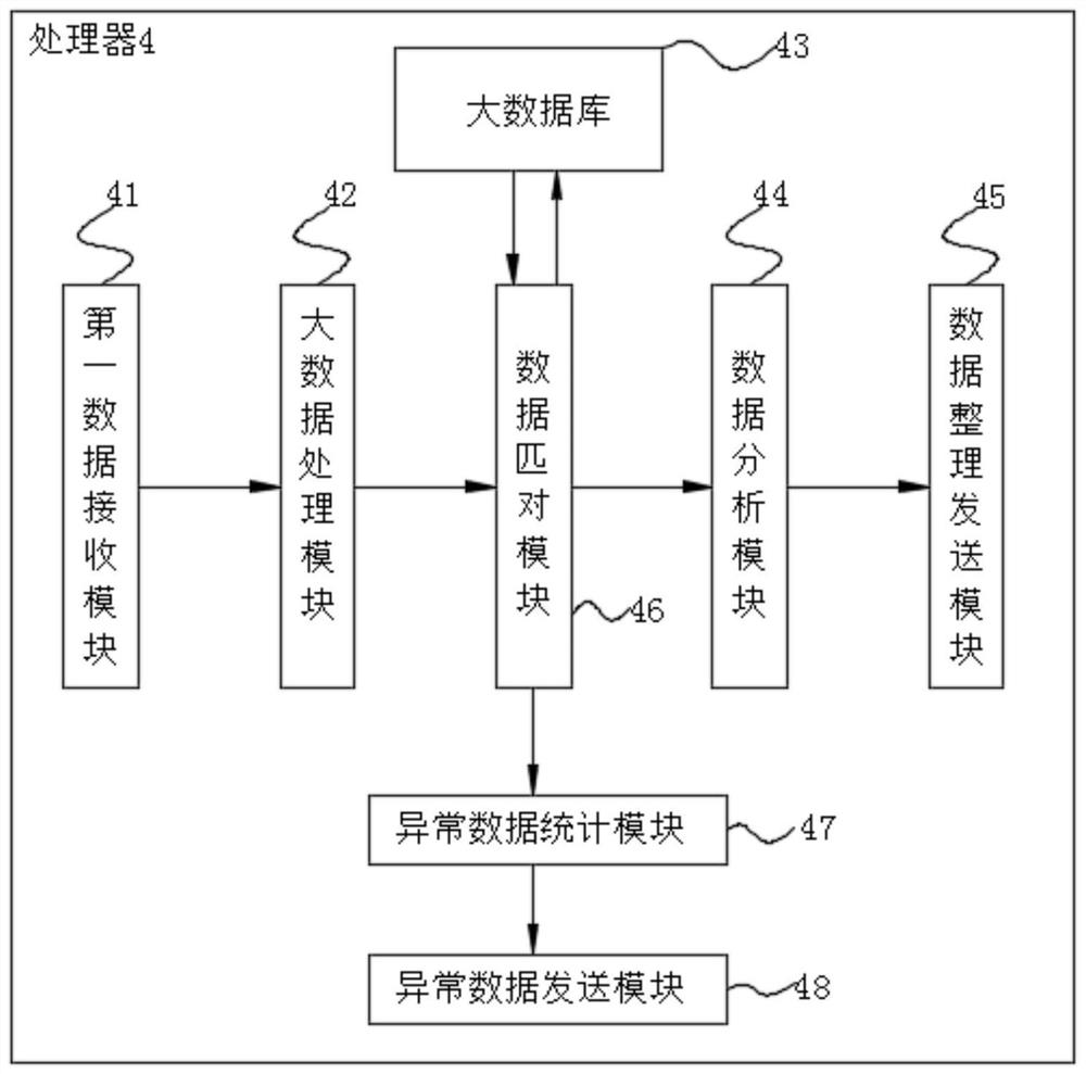 Power distribution network project cost compilation and audit application system