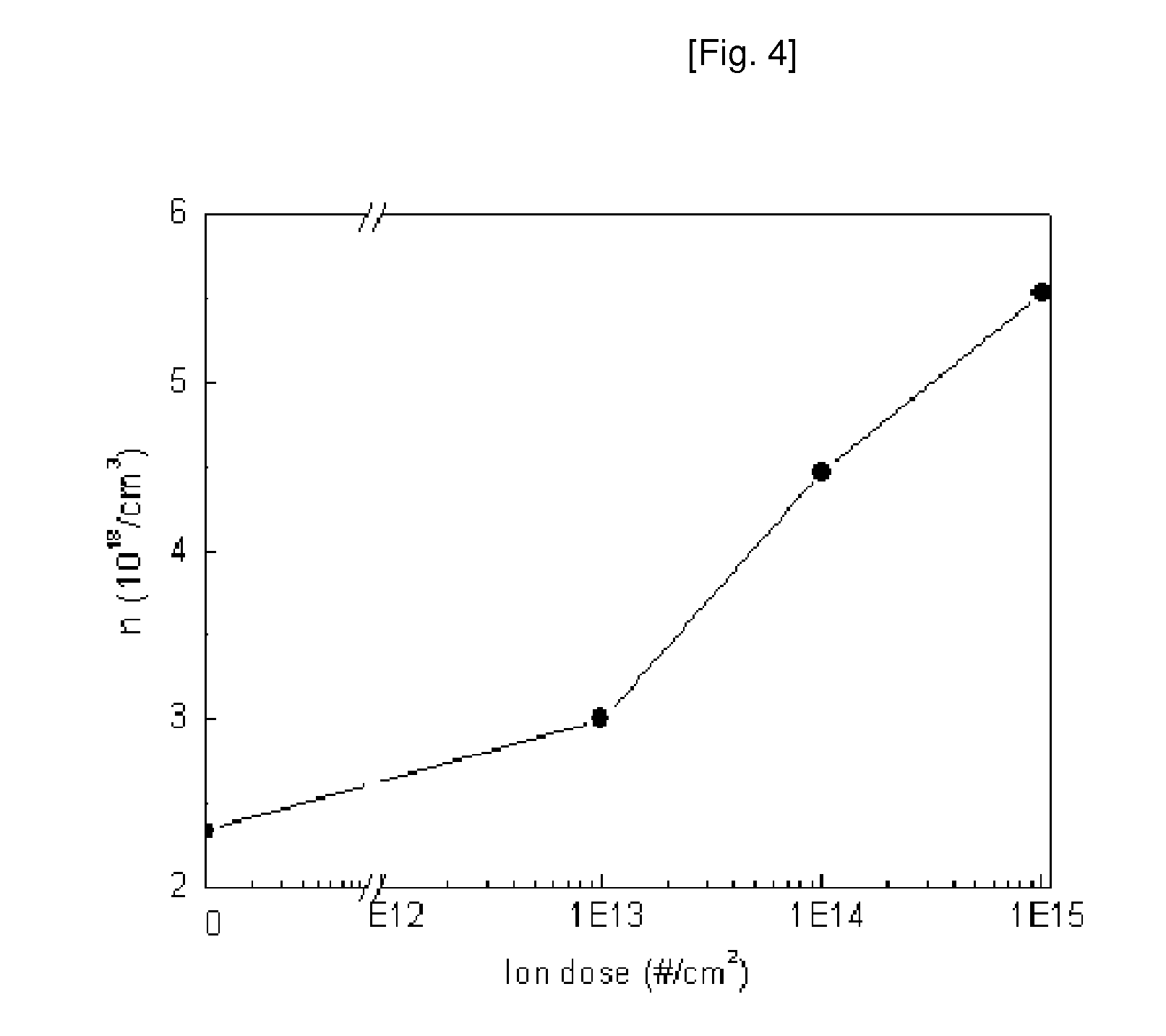 Compound semiconductor substrate and control for electrical property thereof