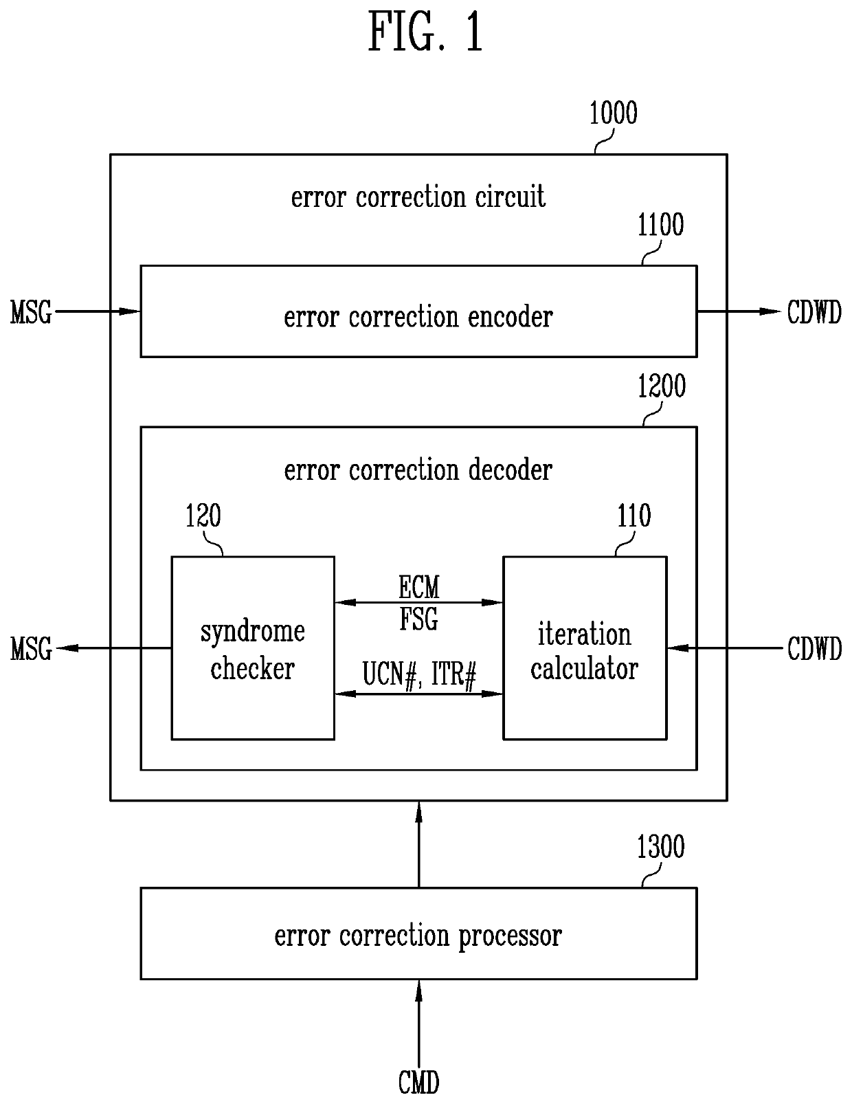 Error correction decoder, error correction circuit having error correction decoder, and method of operating error correction decoder