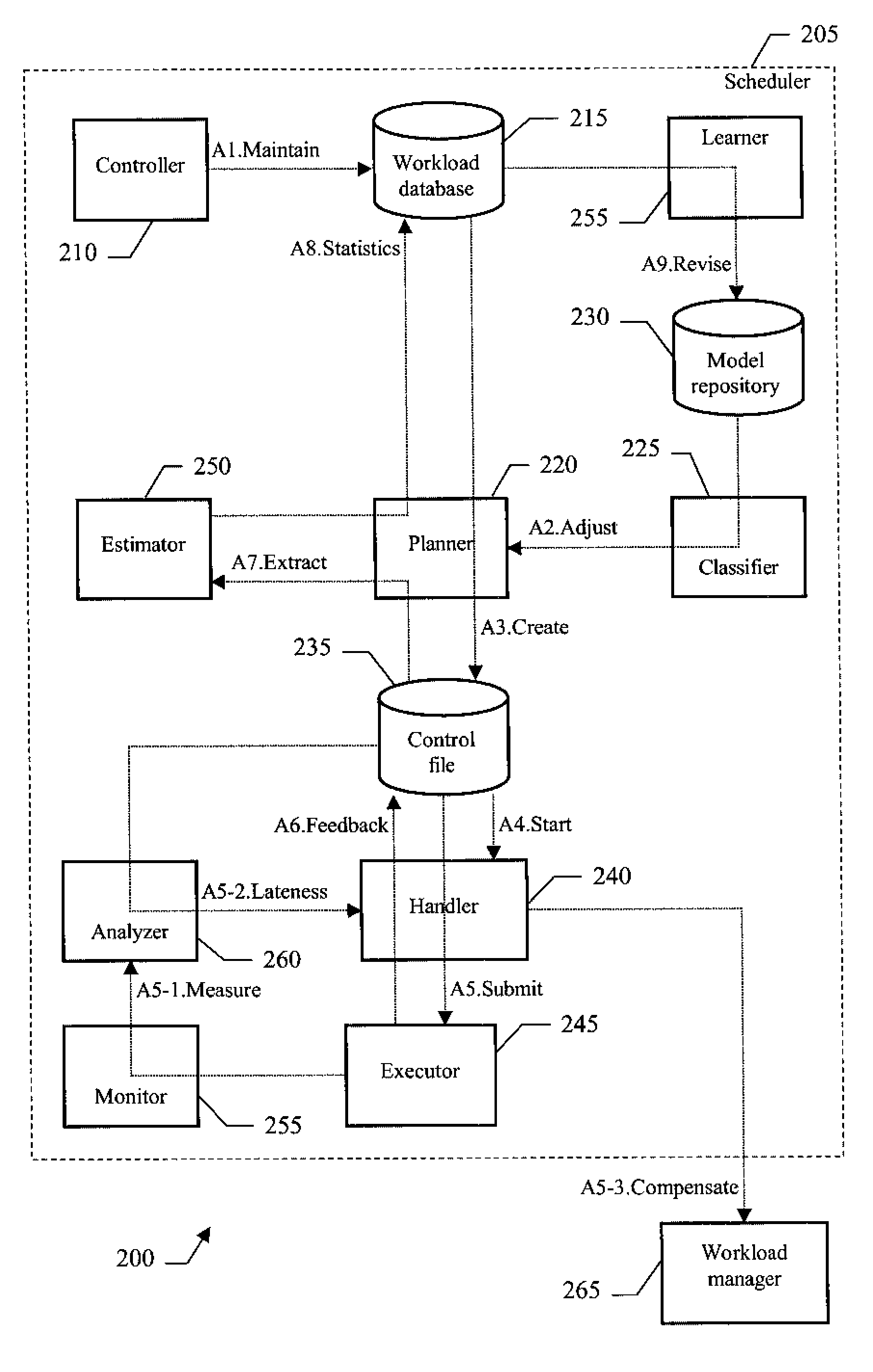 Method, system and computer program for scheduling execution of work units with monitoring of progress thereof