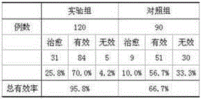 Chinese herb composition for treating senile dementia and preparation method