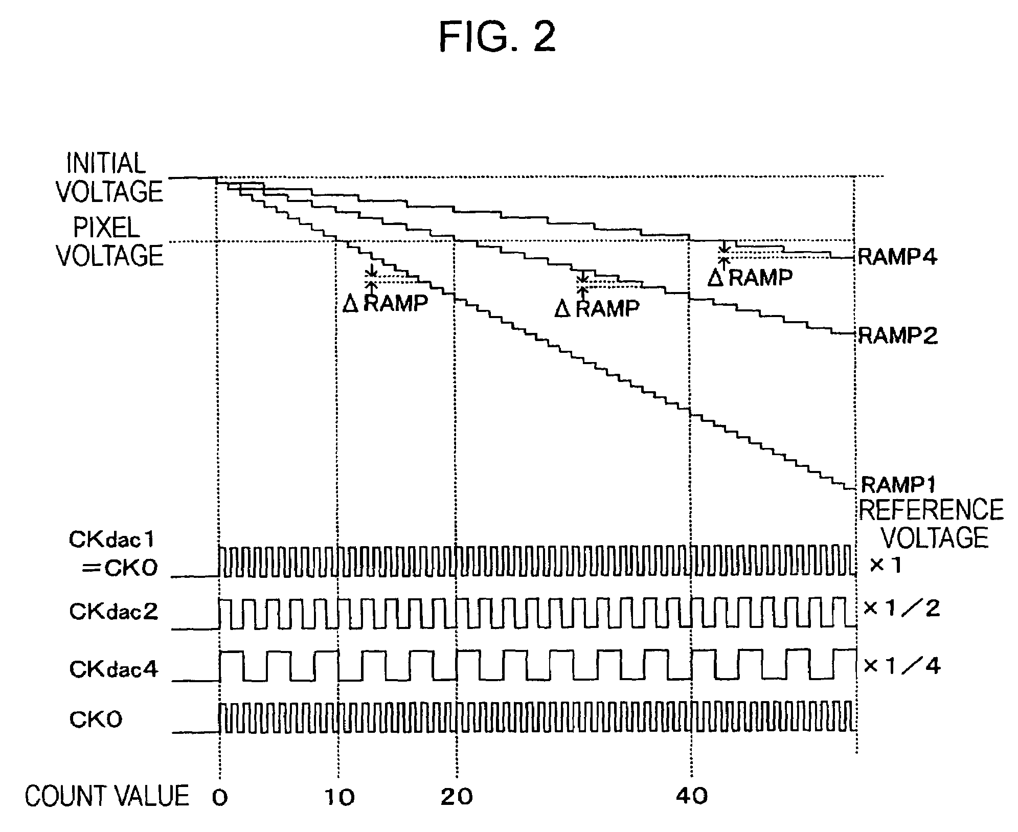 Digital-to-analog converter, analog-to-digital converter, and semiconductor device