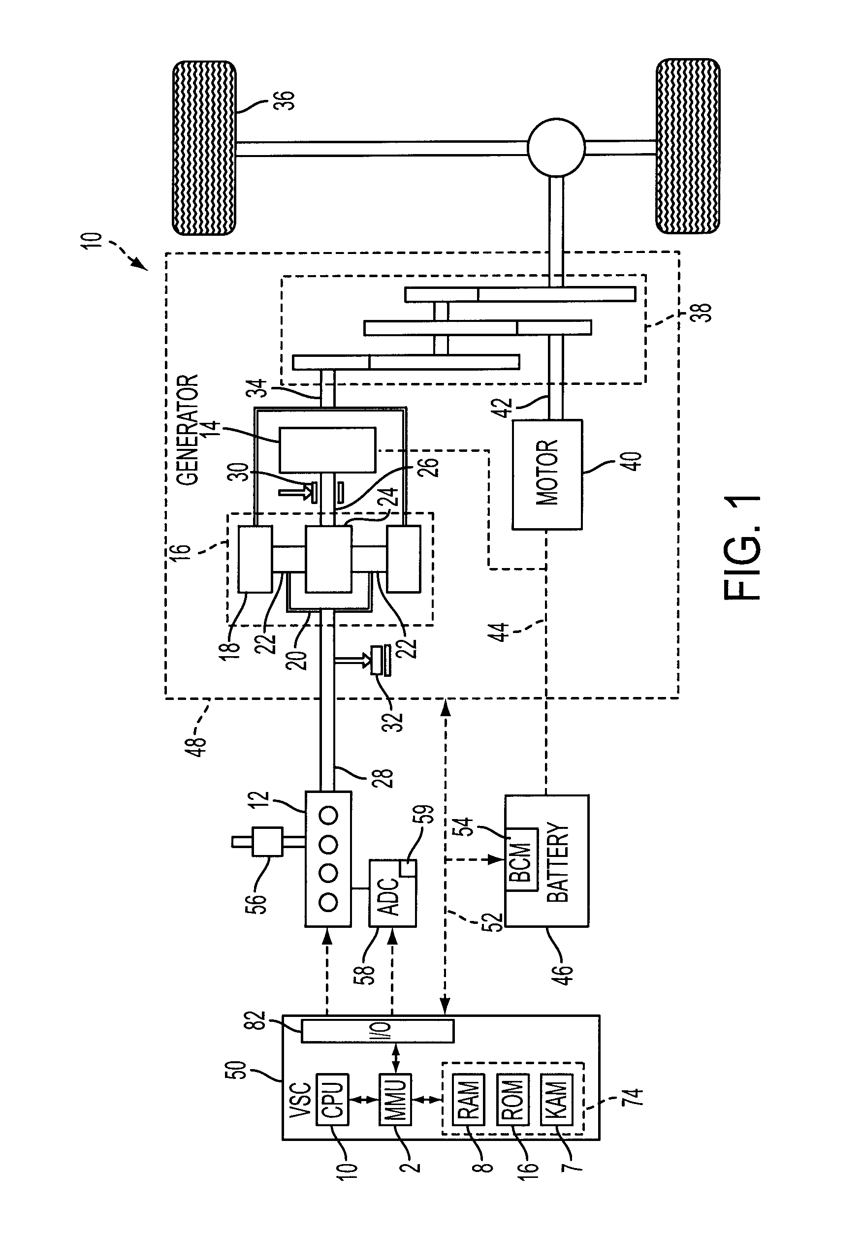 Torque-based powertrain control for vehicles
