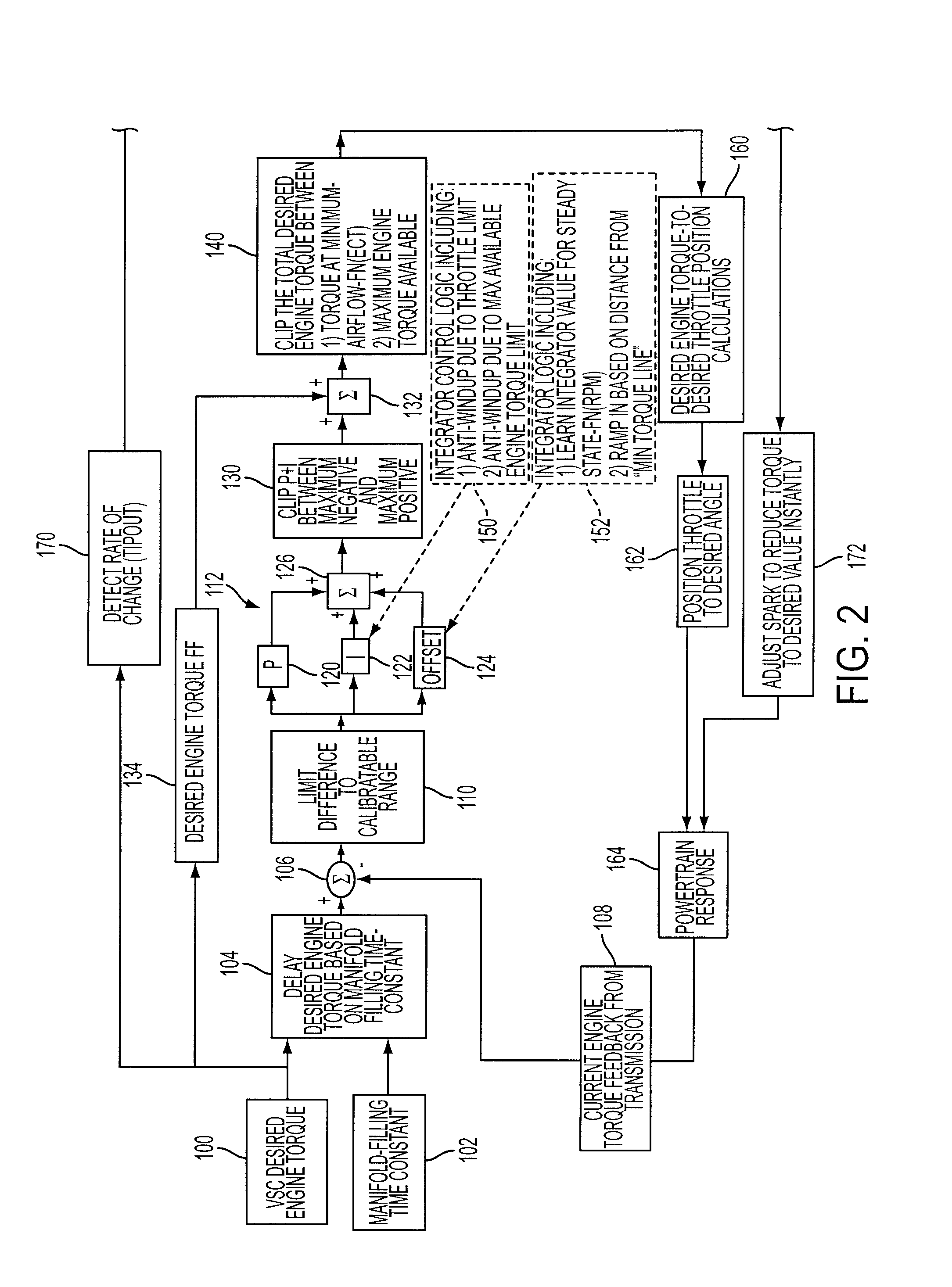 Torque-based powertrain control for vehicles