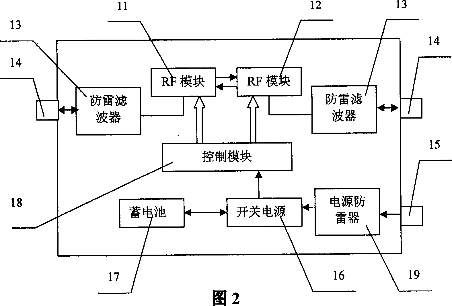 Direct transmitting station for synchronous CDMA system and its control