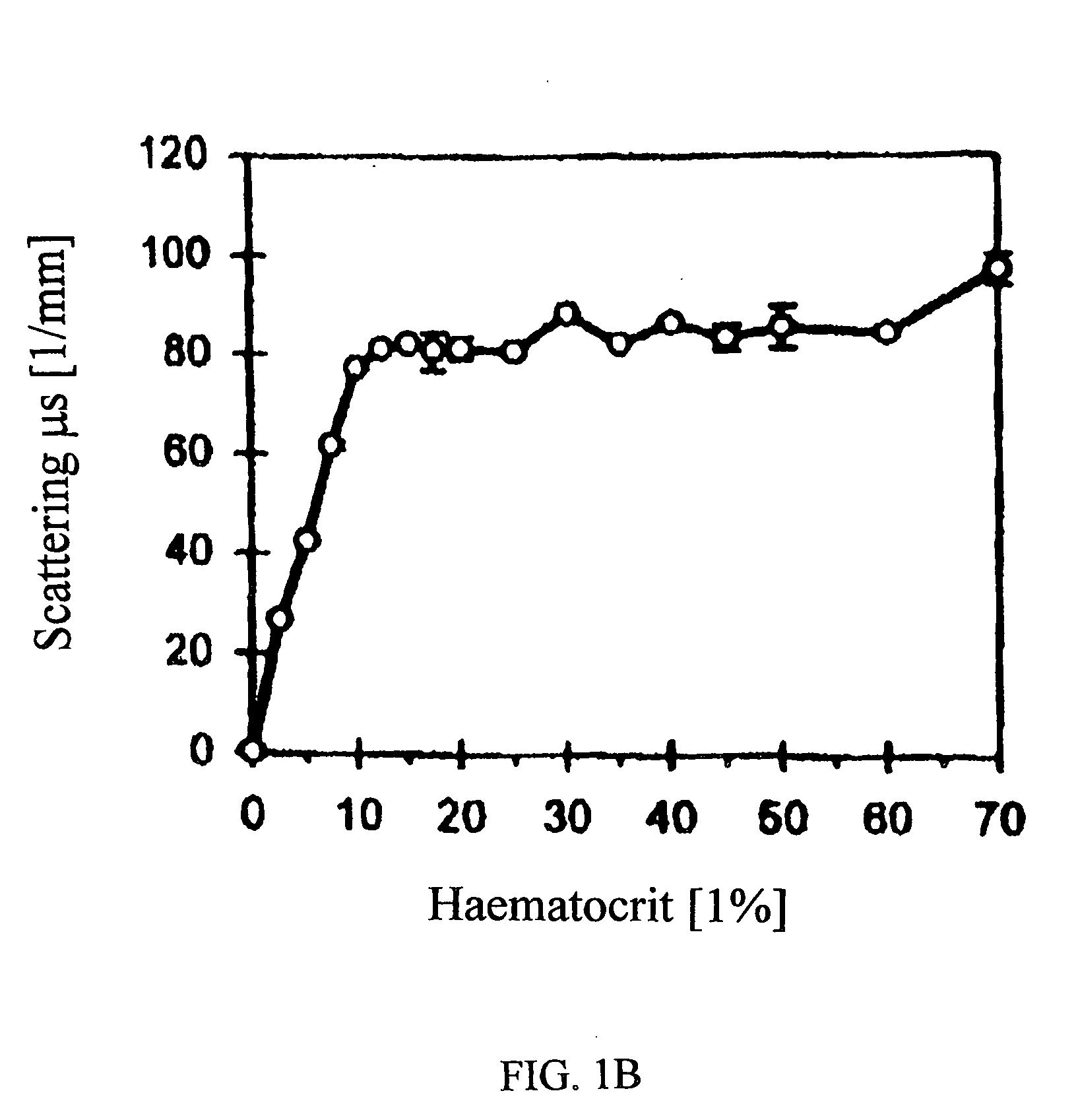 Methods and compositions to reduce scattering of light during therapeutic and diagnostic imaging procedures