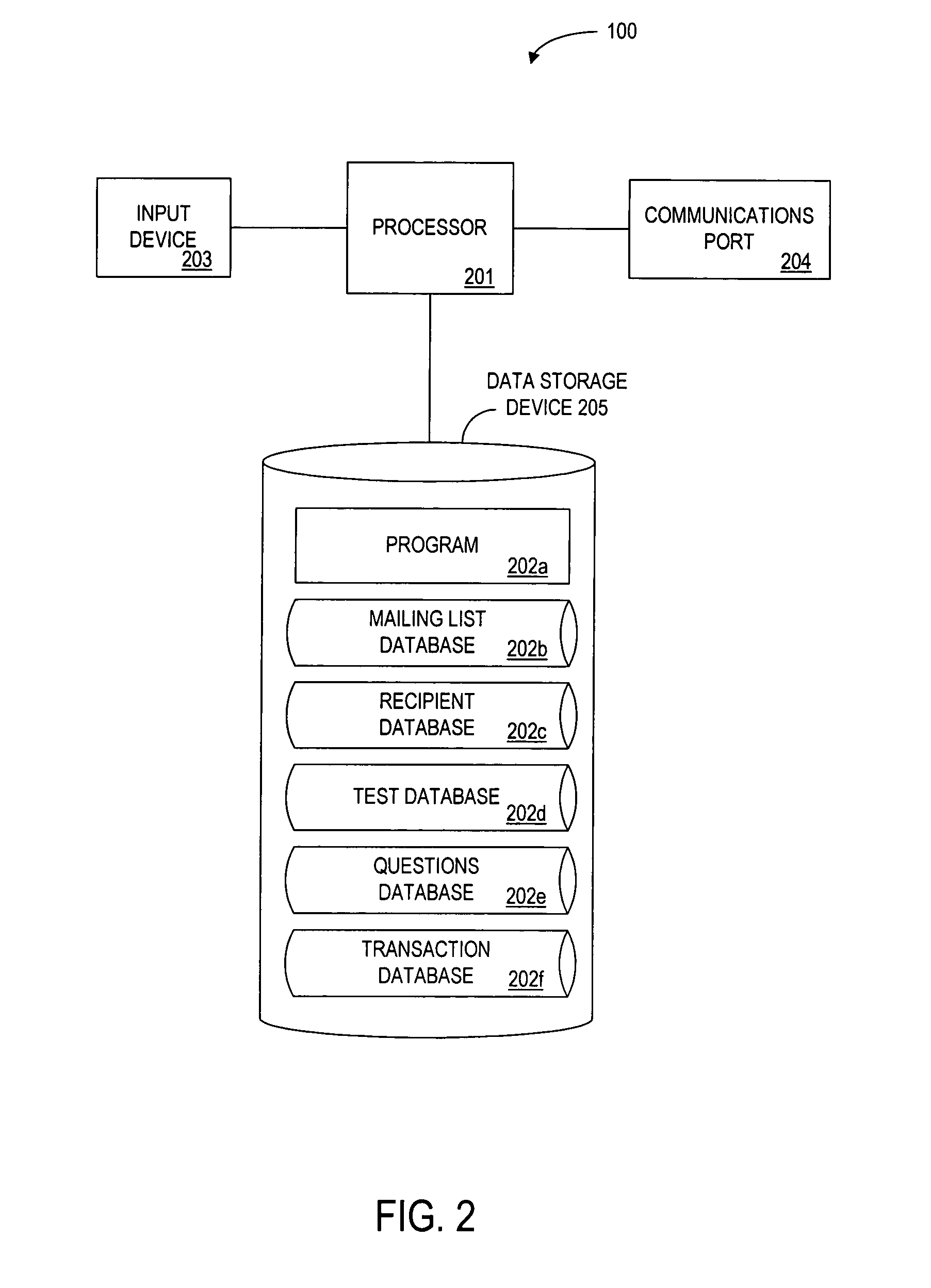 System and method for mailing list testing service