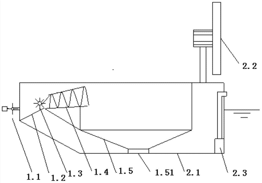 A duckweed collecting and compressing remote control fan boat and its application method