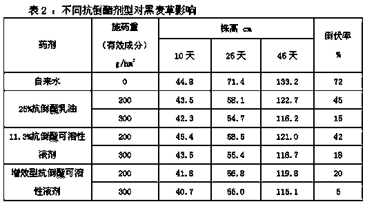 Synergistic trinexapac-ethyl soluble liquid