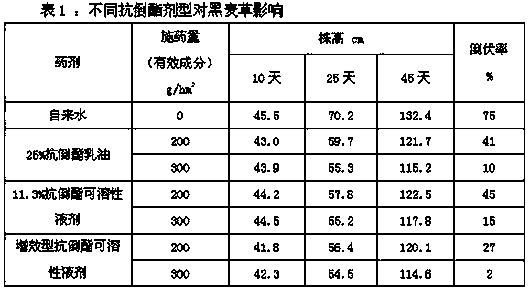 Synergistic trinexapac-ethyl soluble liquid