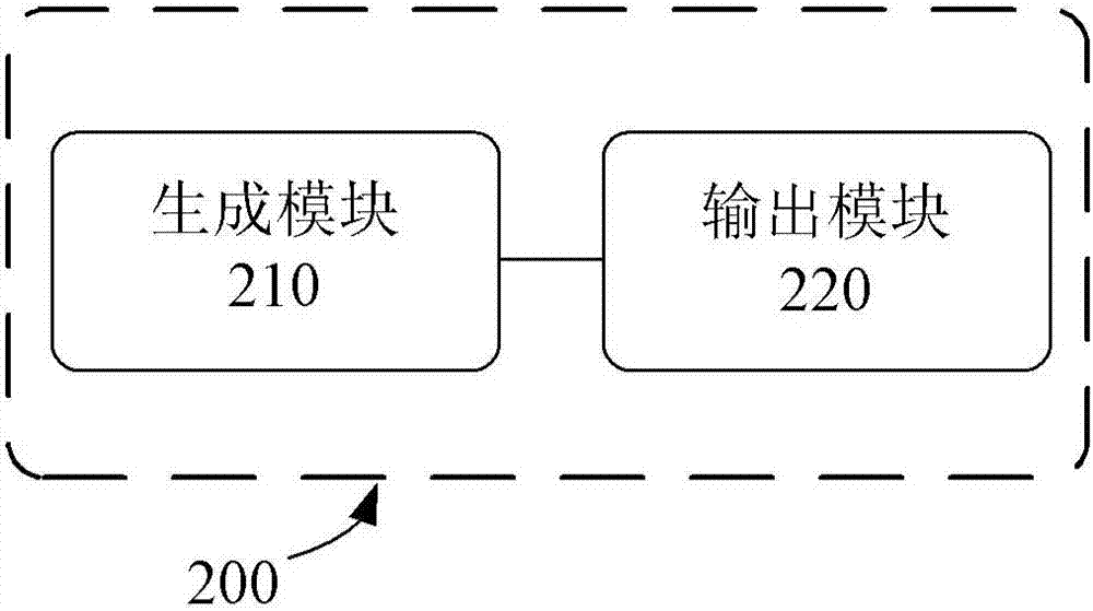 Method and device for reading and writing cache memory on basis of Spring expression language