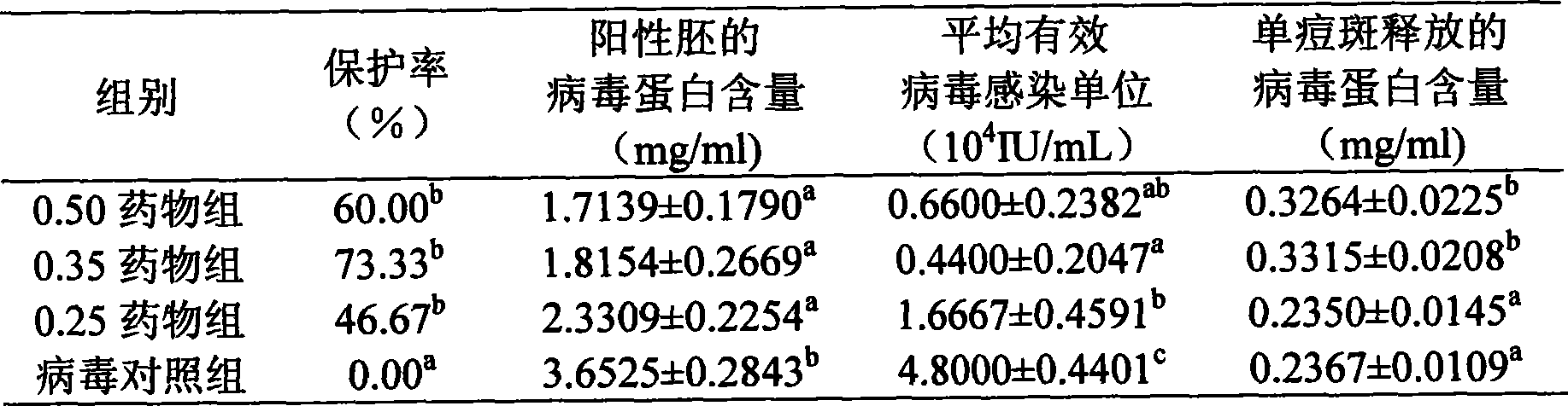 Pigeon pox resisting Chinese medicinal composition and method for preparing oral liquid thereof