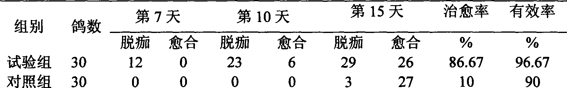 Pigeon pox resisting Chinese medicinal composition and method for preparing oral liquid thereof