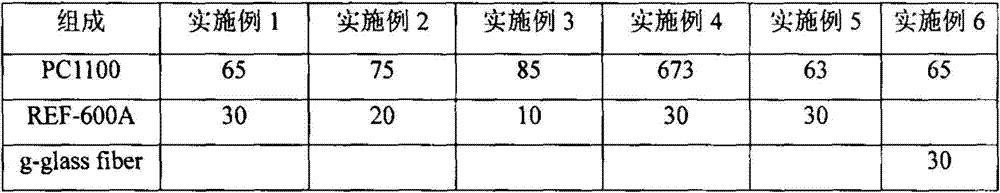 Low-warpage reinforced polycarbonate alloy and preparation method thereof