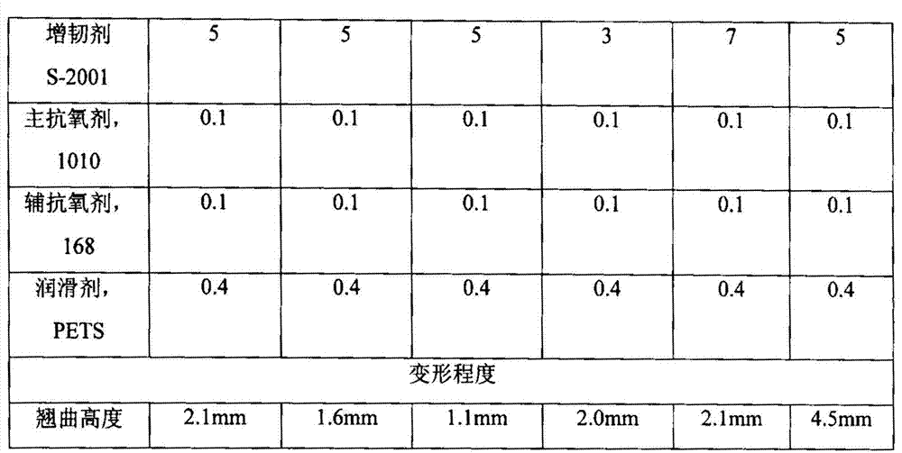 Low-warpage reinforced polycarbonate alloy and preparation method thereof