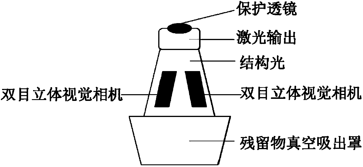 Automatic on-line laser cleaning device and method for dirt on large cavity inner wall