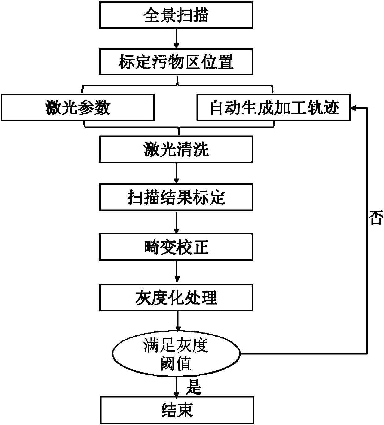 Automatic on-line laser cleaning device and method for dirt on large cavity inner wall