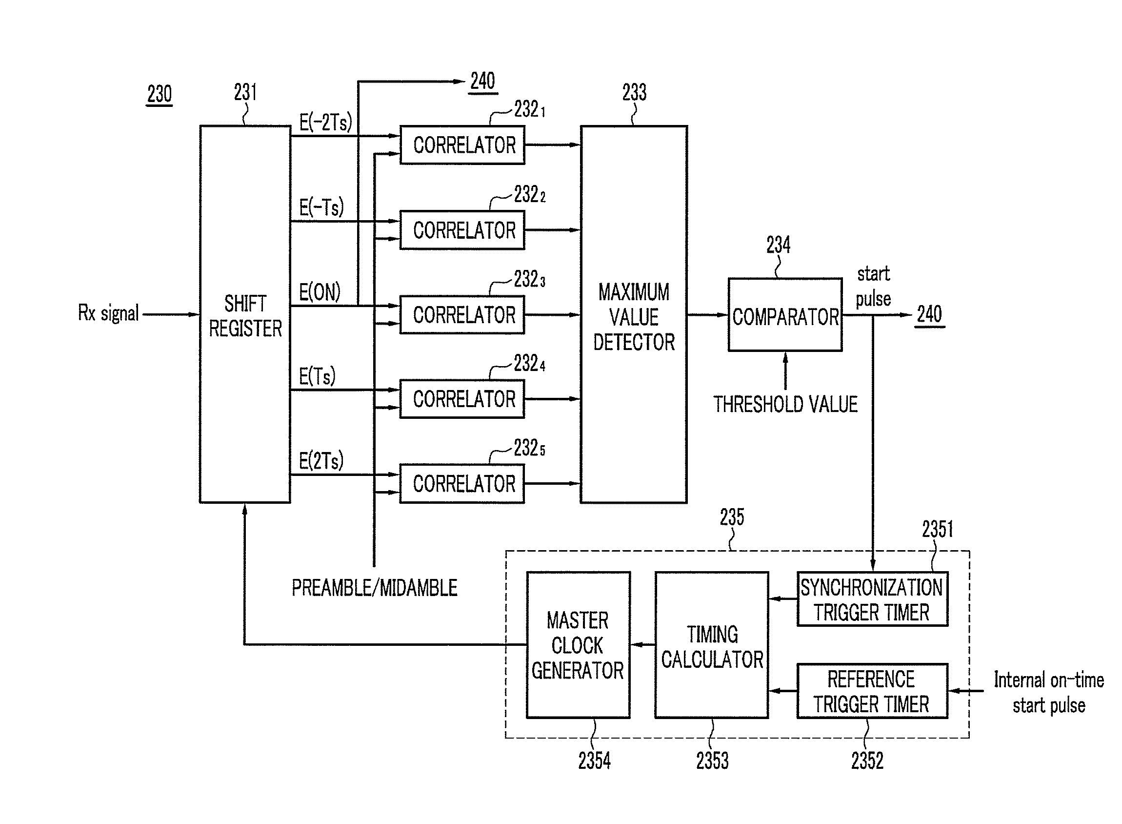 Apparatus and method for time synchronization and reception apparatus of OFDM system