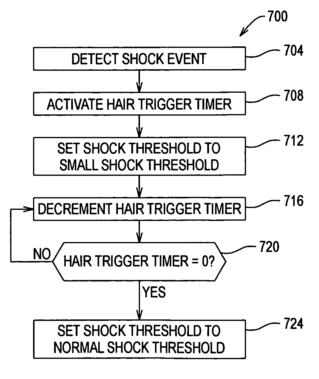 Dynamic shock detection in disk drive using hair trigger timer