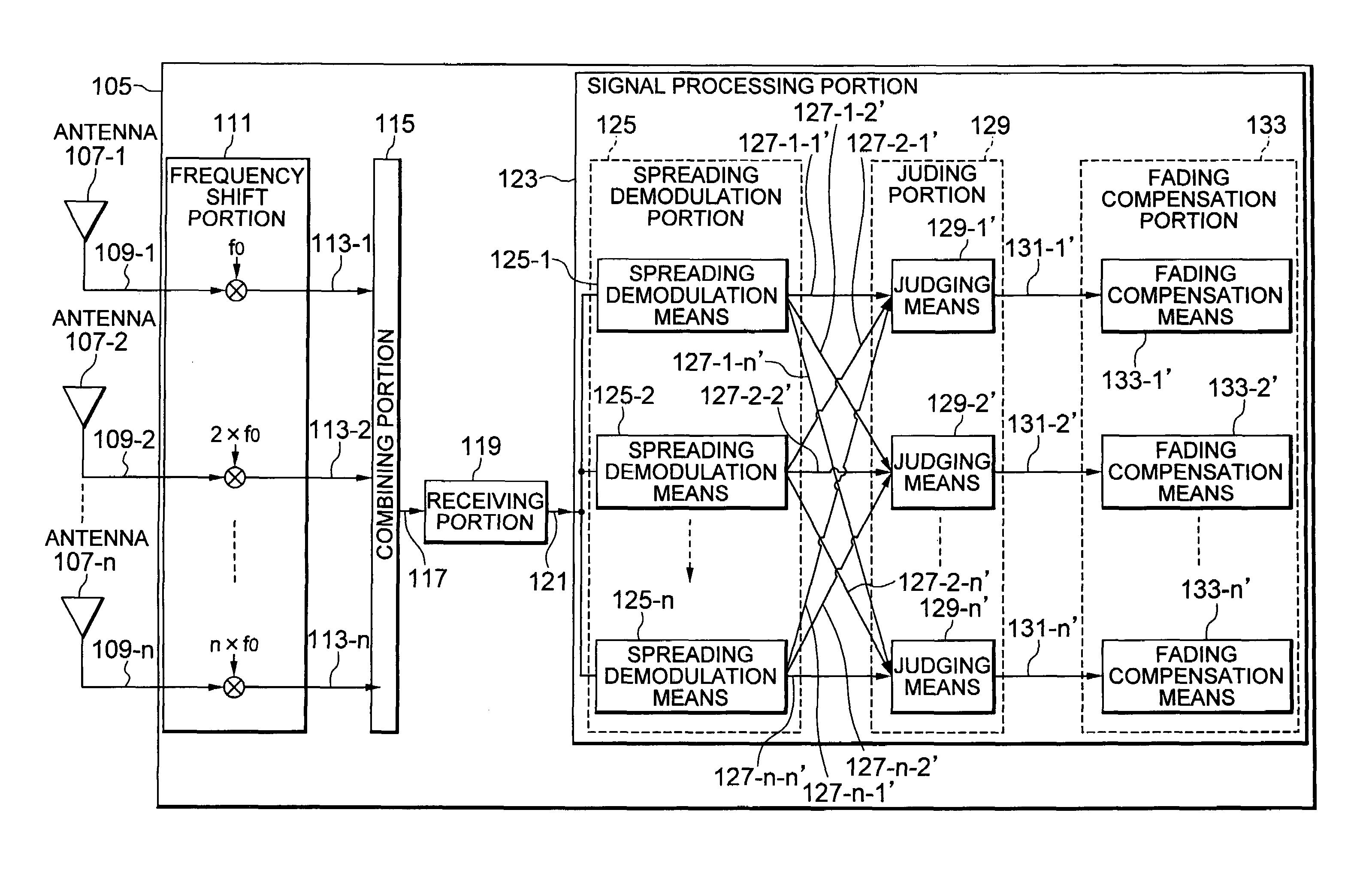 Mobile communication system having mobile stations and a base station