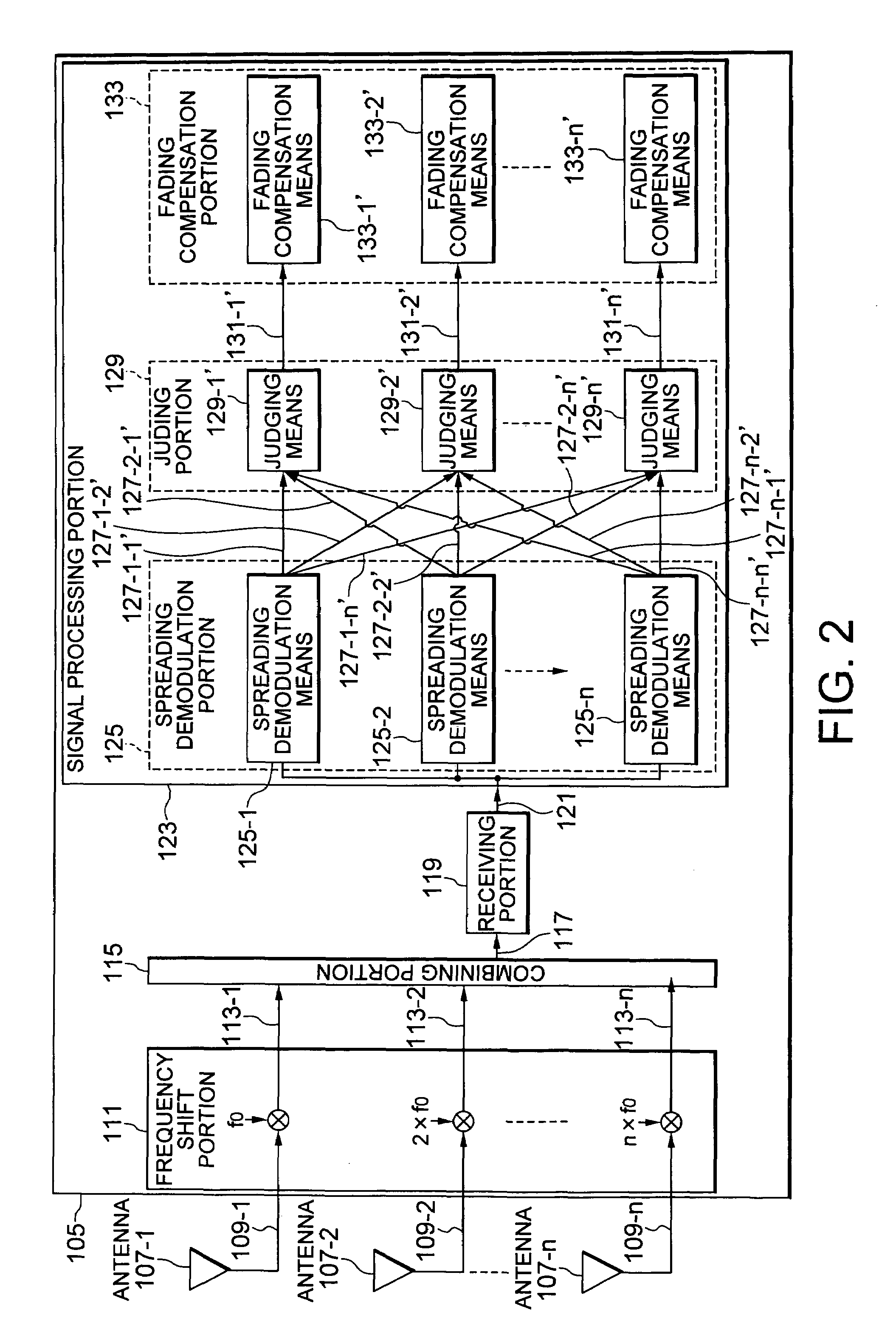 Mobile communication system having mobile stations and a base station